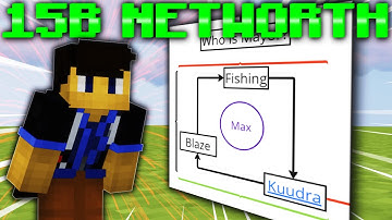 The ONLY Hypixel Skyblock Progression Guide You