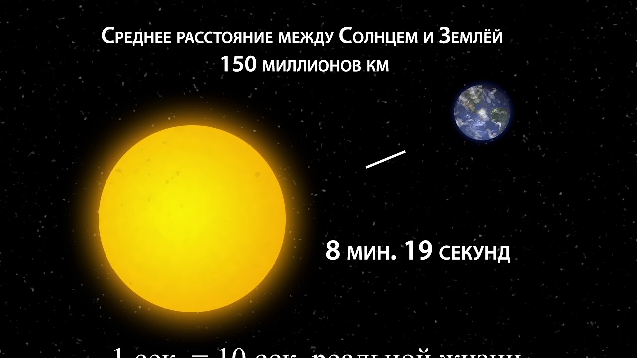 Свет солнца достигает земли за минуту. От земли до солнца. Удаленность земли от солнца. Расстояние от земли до солнца. Солнце и земля расстояние.
