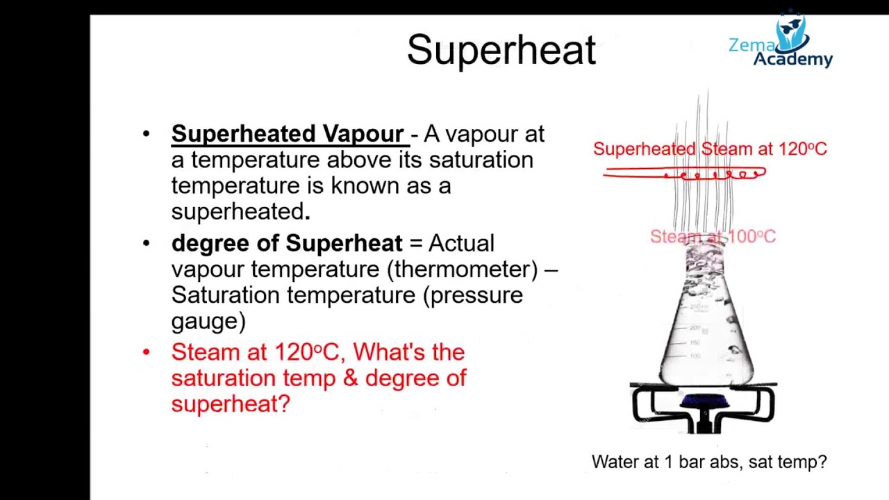 24 Hours Live Streaming Lectures: Principles of Refrigeration and Heat Pumps