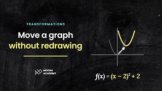 How to Shift a Graph Up, Down, Left or Right