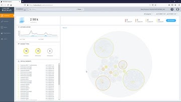 RUCKUS Analytics - Dashboard Overview