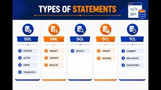 Types Of SQL Statements | DDL, DML, DQL, DCL & TCL