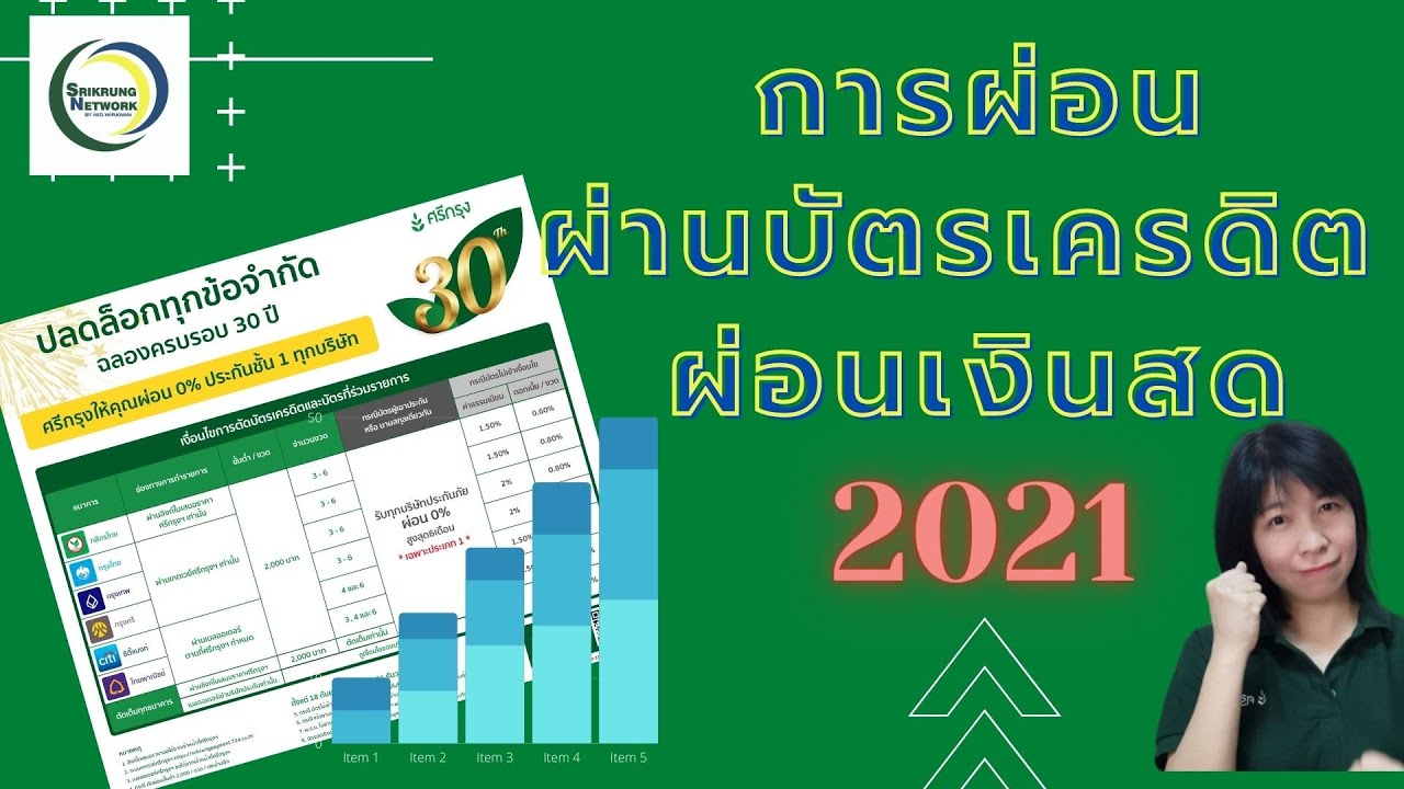 การผ่อนประกันรถ ผ่านบัตรเครดิต​ ผ่อนเงินสด กับศรีกรุงโบรคเกอร์ ปี 2021