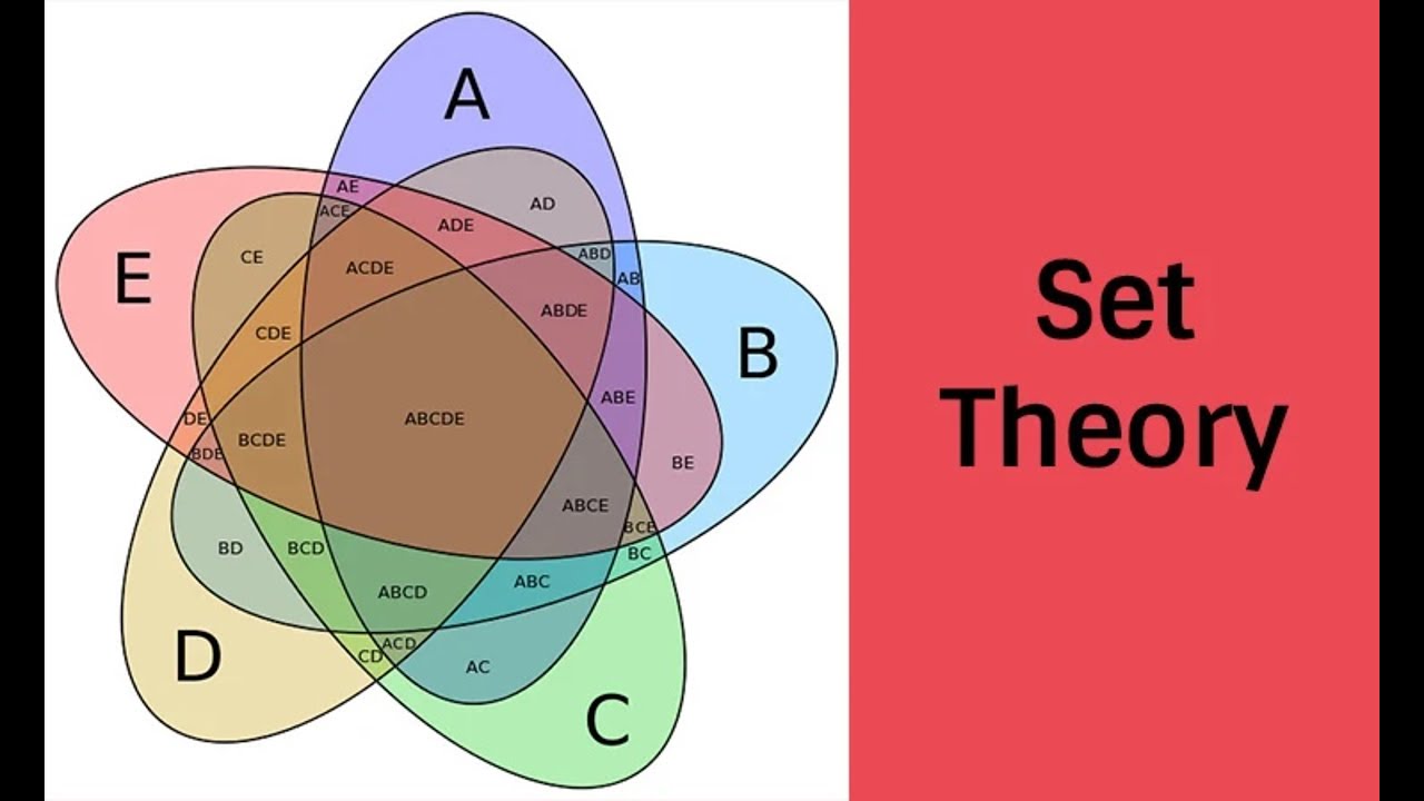 Algebra: Set Theory - YouTube