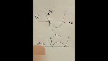 #Modulus/#Modgraph/#graph/#modulusfunction/#mod
