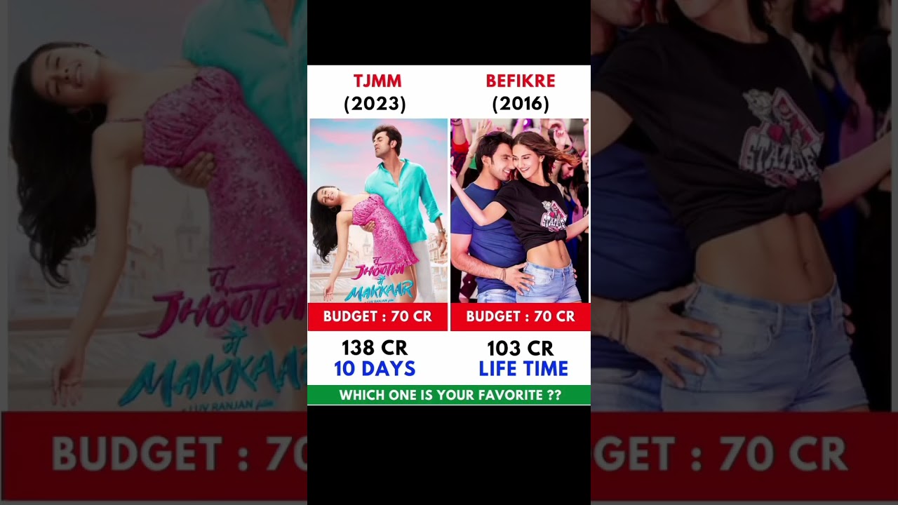 Tu Jhoothi Main Makkar Vs Befikre Movie Comparision || Box Office Collection 