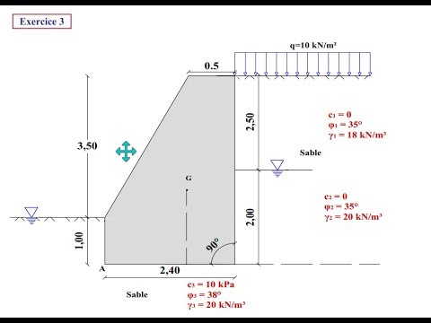 Vidéo: Avez-vous besoin de l'approbation du conseil pour le mur de soutènement?