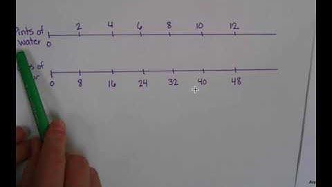 Creating Double Number Lines (Lesson 2.7)