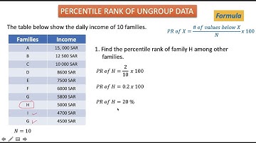Percentile Rank of Ungrouped Data