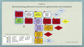 20210507 Increasing Socio-economic Resilience of Utuado Farmers through Agritourism