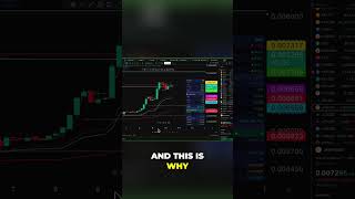 Trading's Hardest Asset: Hold VWAP or See Decline #shorts