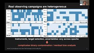 Binary systems and their impact on kinematic studies in the era of big data