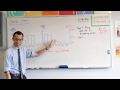 Cumulative Frequency and Pareto Charts