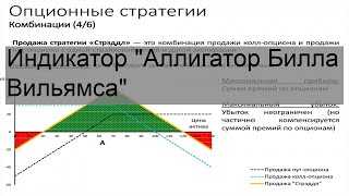 Индикатор 'Аллигатор Билла Вильямса'