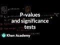 Evaluating Website Changes Through Hypothesis Testing and Significance Levels