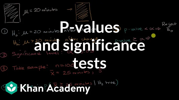 P-values and significance tests | AP Statistics | Khan Academy