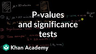 P-values and significance tests | AP Statistics | Khan Academy