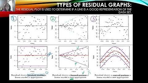 Unit 3 Notes   Residual & Reading Computer Output