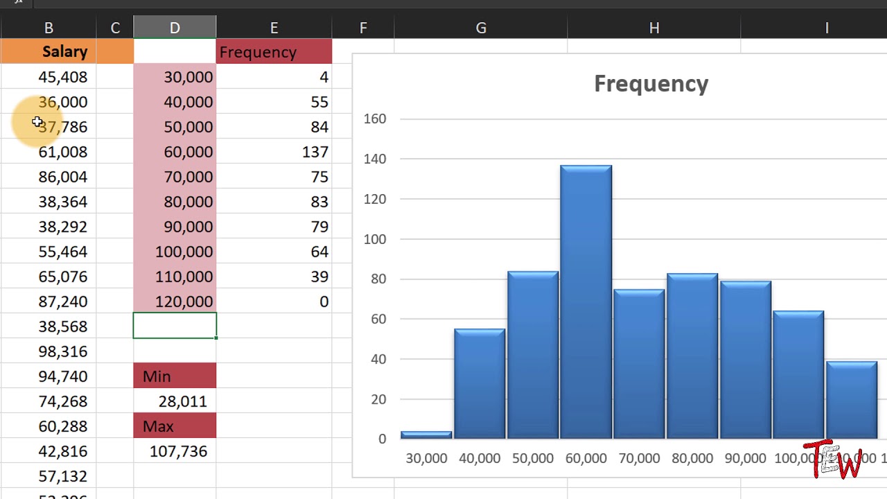 Frequency distribution excel mac