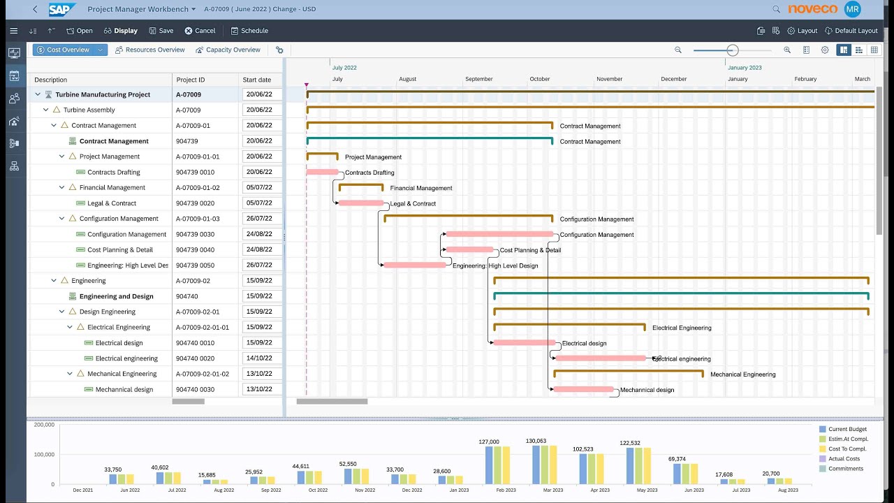 V3. Project Scheduling, Project Gantt Chart, Project Planning, in SAP ...