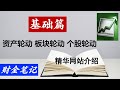 [股票基础] 什么是轮动？精华网站介绍---美股板块和相关ETF。美股投资