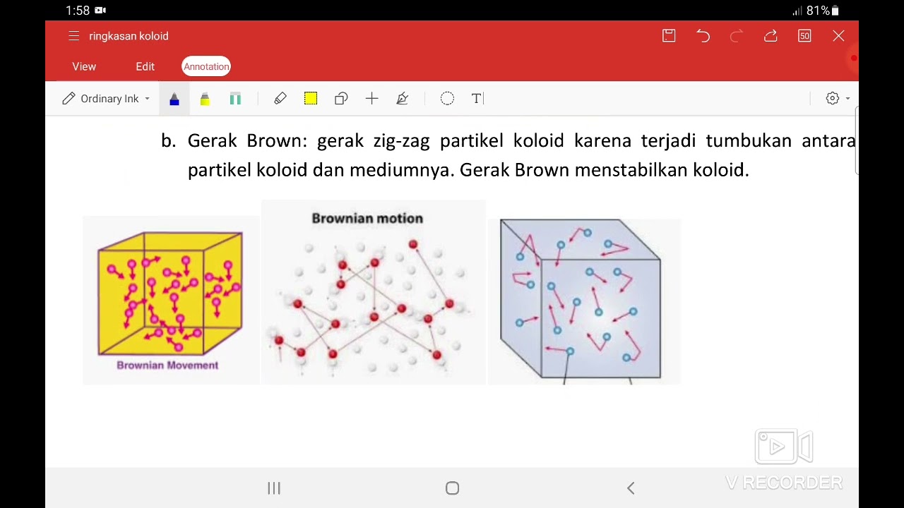 Ringkasan Sistem Koloid