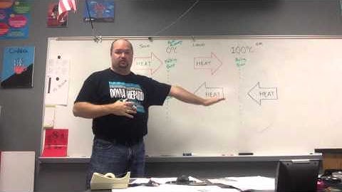 Boiling Point and Melting/Freezing Point