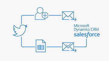So, how do you choose a public cloud provider?