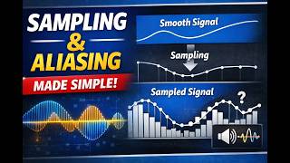 Sampling & Aliasing Explained (Step-by-Step)