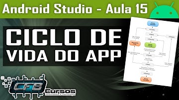 Ciclo de vida de uma aplicação Android [Curso de Android Studio] - Aula 15