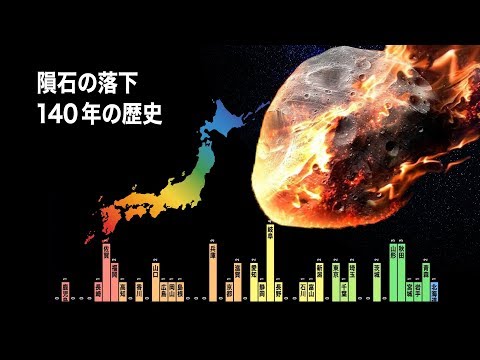 隕石落下140年の歴史 (日本)