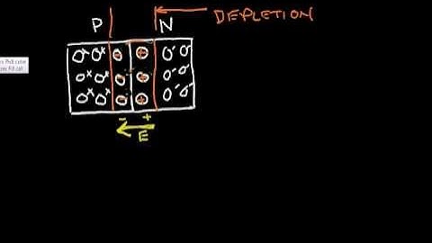 The PN Junction Diode (Part1)