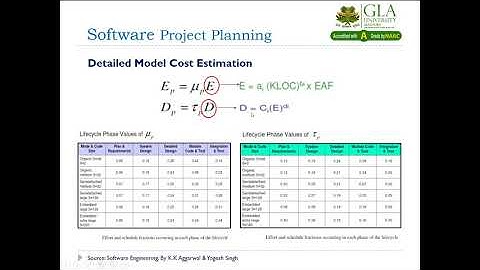 L 16 Software Engineering: Detailed COCOMO Model