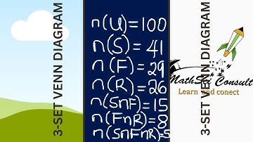 How to Solve 3-Set Venn Diagram Word Problems | Survey of 100 Students Explained