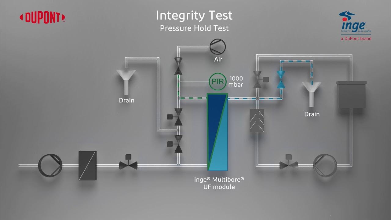Ultrafiltration process Integrity Test YouTube