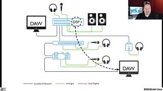 DiGiGrid Short Overview Webinar (German)