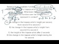 Understanding Average Rate of Change