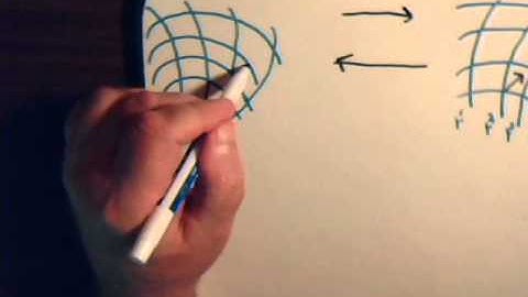 Topics In Tensor Analysis Video#12: Metric Tensor ~ Introduction