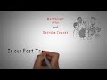 Enrol today for your Robust Digital Expert Fast Track Package before the offer runs out