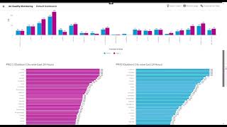 Indoor Air Quality Monitoring - The New Normal | QB Hackathon 2020 Submission