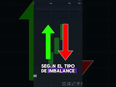 ¿Qué son los IMBALANCES? (Trading Institucional): #trading #fvg #imbalance #smartmoney #forex.