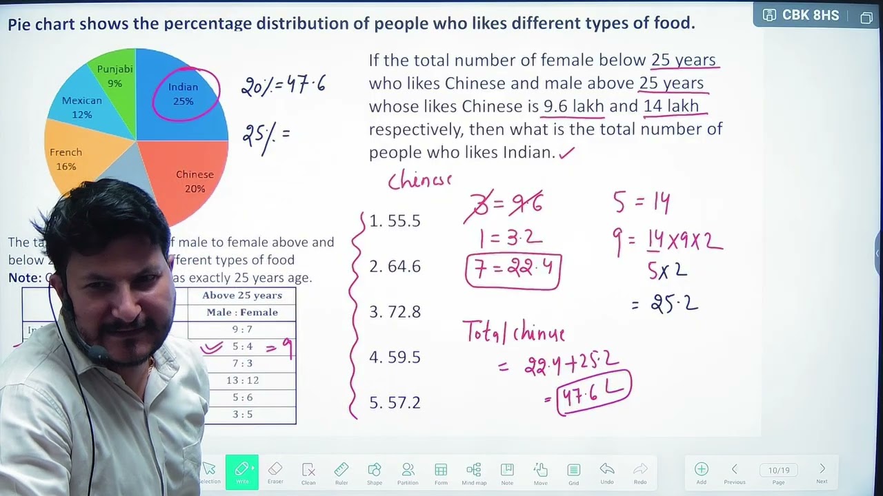 SBI PO Quant 2026 | Pie Chart DI | Tricks and Shortcuts | Bank Exams 2026 | Jay Saraswat
