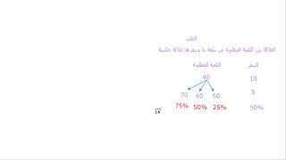 مبادئ علم الاقتصاد - الفرقة الأولى كلية الحقوق - المحاضرة الثانية الكترونية