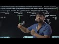 A small mirror of mass m is suspended by a massless thread  04 APR 2025 SHIFT-1 JEE MAIN PYQ