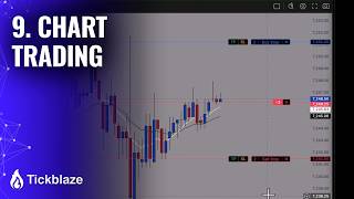 9. Chart Trading