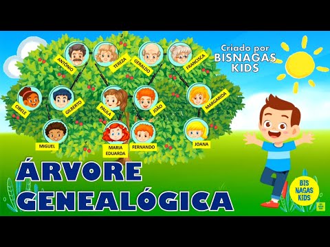 ÁRVORE GENEALÓGICA PARA EDUCAÇÃO INFANTIL - VIDEO AULA ( PAI, MÃE, IRMÃO, AVÓS ...)