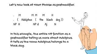 Postmodifier in Noun Phrase