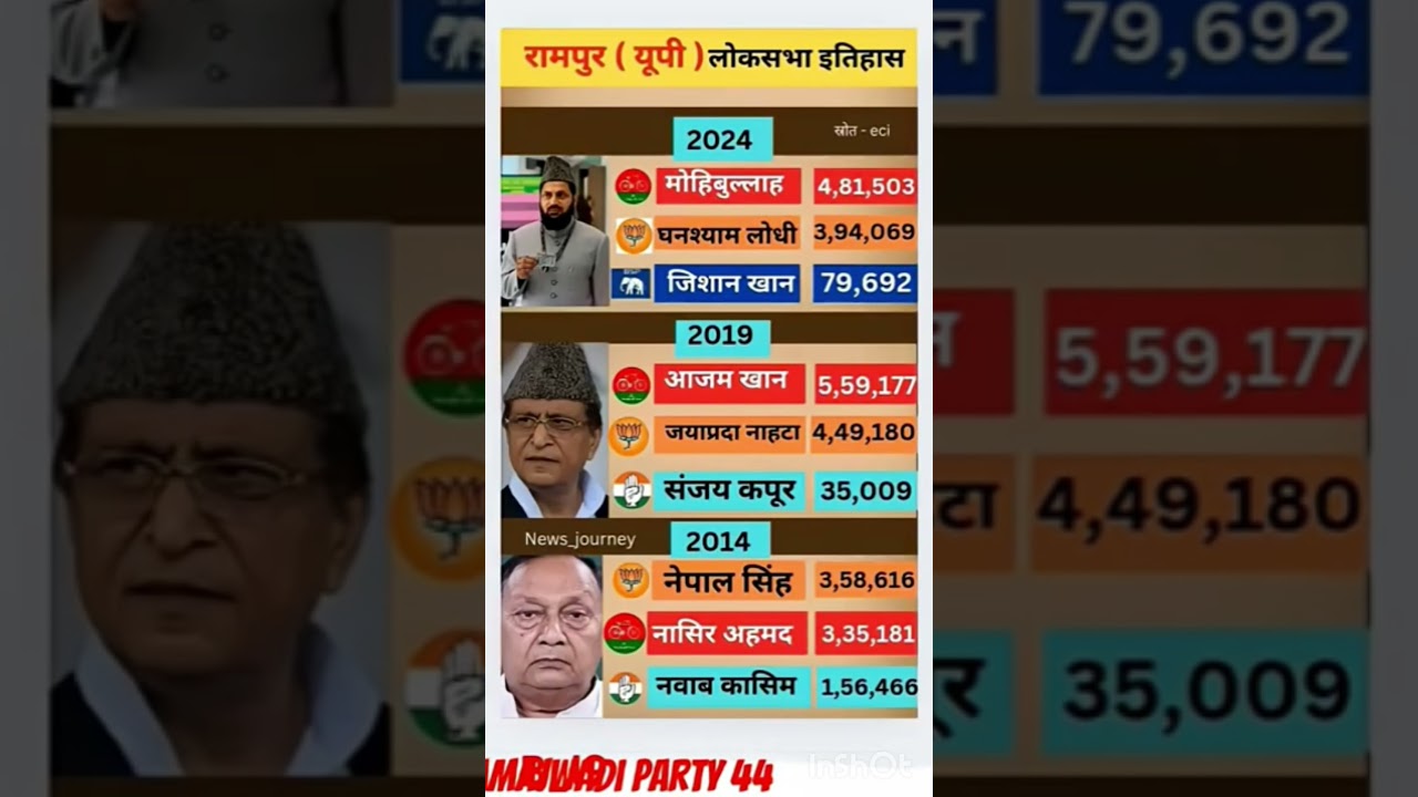 rampur loksabha election result 2024 