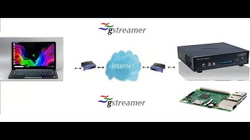 Remote Rig Transmit & Receive "audio OVER ip" using Gstreamer(alsa) -  Laptop to Raspberry PI
