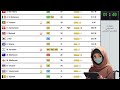 شرح Top Eleven كيف تشتري وتبيع لاعبين بذكاء في Top شرح Top Eleven كيف تشتري وتبيع لاعبين بذكاء في Top